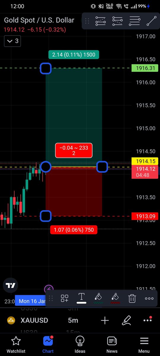 #XAUUSD #intradaytrading #forextrading #forexsignals #goldprice #xauusdtrading