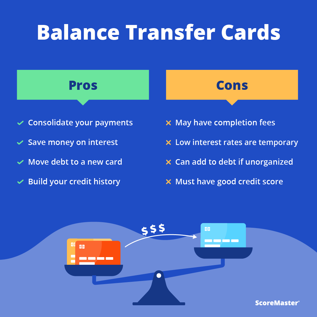 ScoreMaster's tweet photo. 💸 Leave your debt in the past.

Transfer your balance to a lower interest rate card and pay it off as soon as you can. https://t.co/Avg00T2X0v