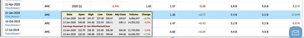 SuperLuckeee's tweet photo. #nflx Is trading at exactly the price it was trading at in January 2020 before when they had expected $.53 earnings per share but beat with $1.30. $332. Im targetting $375 this er on a beat https://t.co/4HntzBLnTv