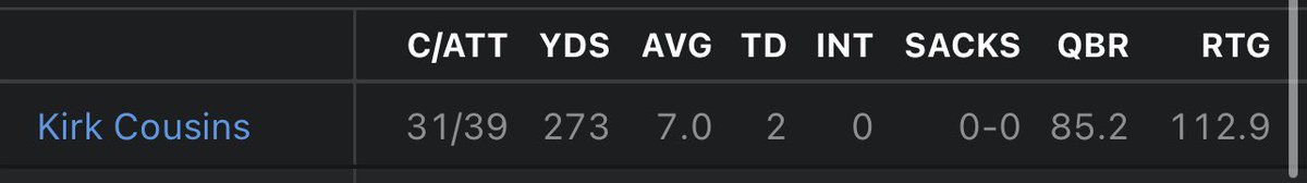 If anyone who blames Kirk looks at this and still blames him your just making it up. On top of that he rushed for a touchdown🤦🏼‍♂️