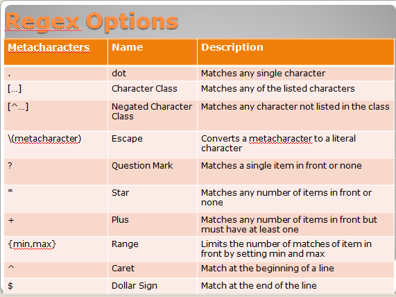 Hacker Fundamentals: Introduction to Regular Expressions (regex) #regex #pcre #cybersecurity #cyberwarrior 

hackers-arise.com/post/introduct…