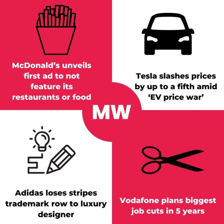 Challenge Marketing Group tweet media