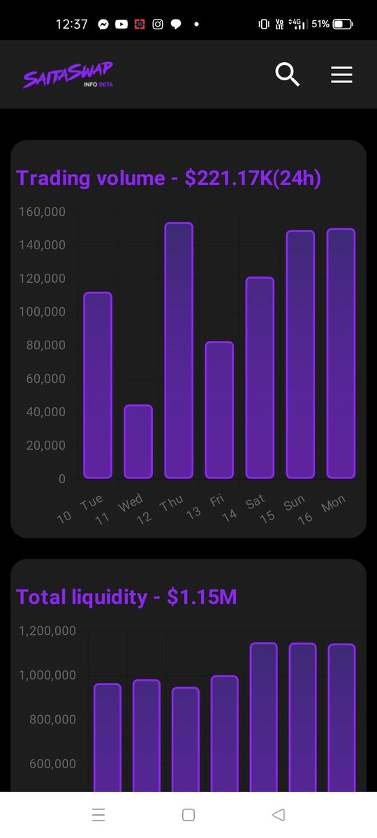 manibheema2's tweet photo. Look at the volume in #Saitapro 🔥🔥🔥 soon we will reach #1Mn volume.. 2023 is the year for #Saitama @WeAreSaitama 🔥🚀💣🎊 @mannythehitman @MPowelly01 @chewyhwy211 @SaitamaUniverse @AaronSaitama @SaitamaRelative @RohanMallav @GaNation_Crypto @Saita_United @binance @cz_binance https://t.co/IFQuWzBdtp
