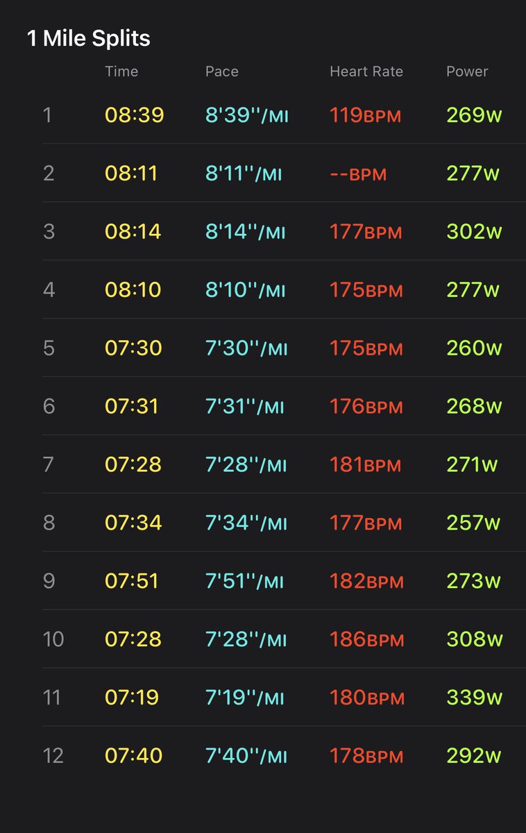 bertiewilkins's tweet photo. A heavy few days in the bag 🫡 https://t.co/akRbQtCexj