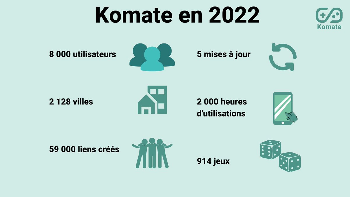 Fier de voir le chemin parcouru sur cette année 2022. 2023 promet d'être encore plus riche !🎮🔥 #gaming #jeuxvideo