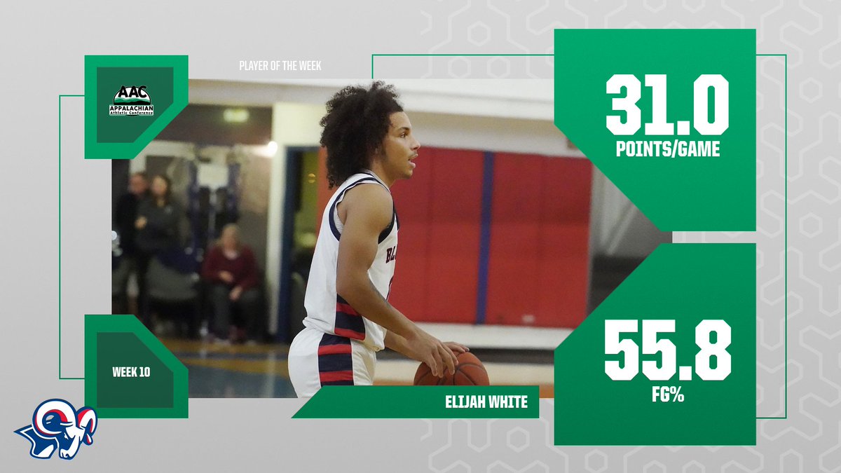 AAC Sports (@aacsports) on Twitter photo Congrats to Elijan White of <a href="/BluefieldRams/">Bluefield Rams</a> on being named the #AACMBB Player of the Week - aacsports.com/sports/mbkb/20…
#NAIAMBB Congrats to Elijan White of <a href="/BluefieldRams/">Bluefield Rams</a> on being named the #AACMBB Player of the Week - aacsports.com/sports/mbkb/20…
#NAIAMBB