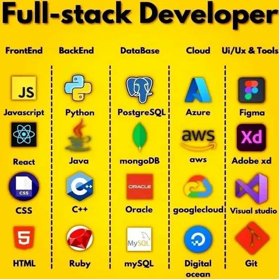 H_Balghazi's tweet image. #Full_stack_Developer
 
⚜@H_Balghazi ⚜
.