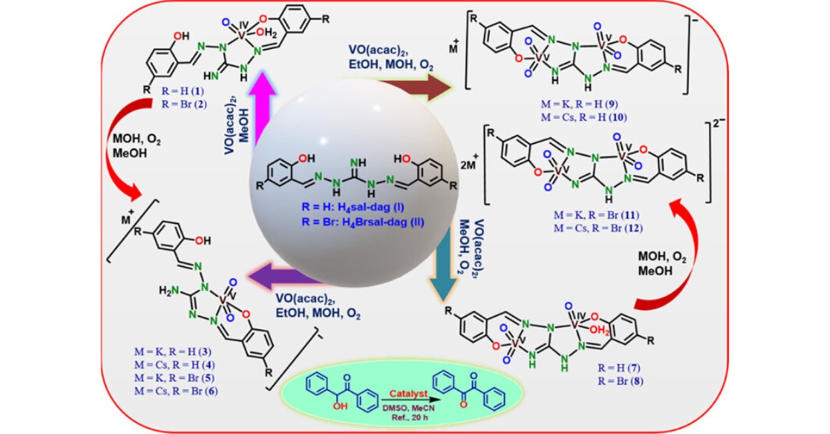 ACS_Omega's tweet photo. ▶️ Mononuclear/Binuclear [VIVO]/[VVO2] #Complexes Derived from 1,3-Diaminoguanidine and Their Catalytic Application for the Oxidation of Benzoin via Oxygen Atom Transfer

👥 Mannar R. Maurya &amp; coworkers

https://t.co/Lyq9YsGAH9

@iitroorkee @UDC_gal #Catalysis #AtomTransfer https://t.co/fRZT13dor6