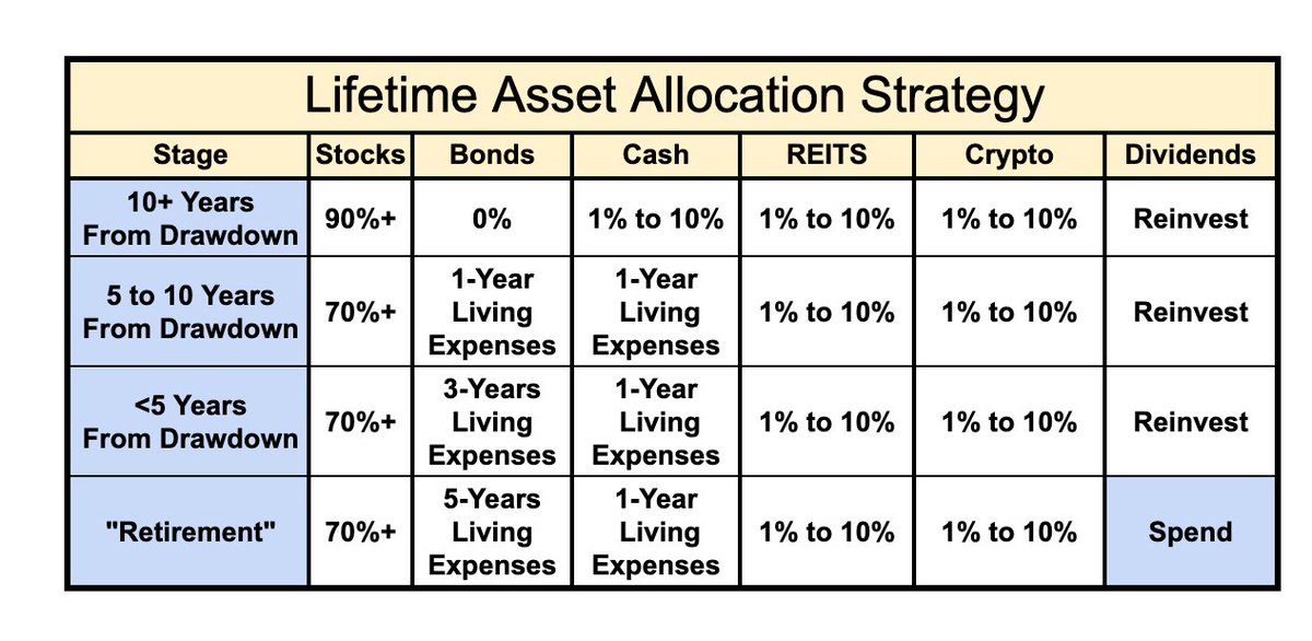 I made this in 2020.

I still think it makes sense today, but feedback is welcome.