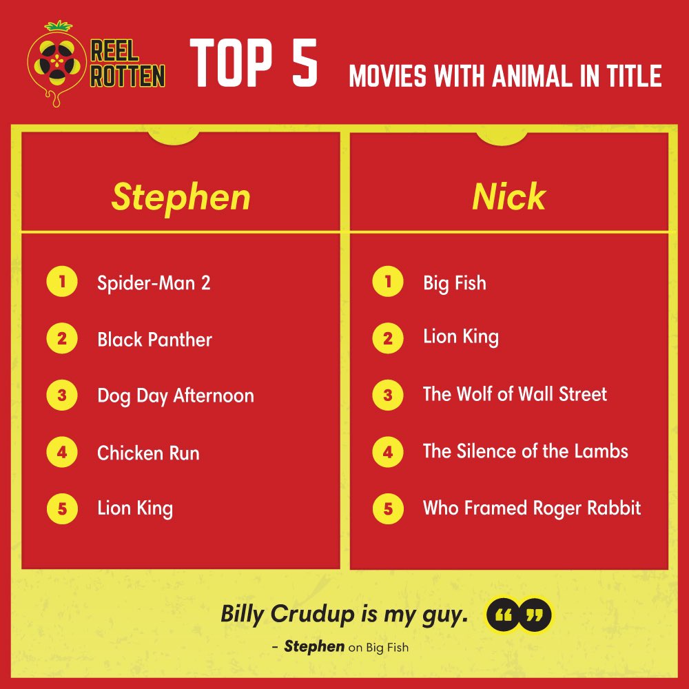 ReelRotten's tweet photo. What are your top 5 movies with an animal in the title? https://t.co/0JrRBqenaV