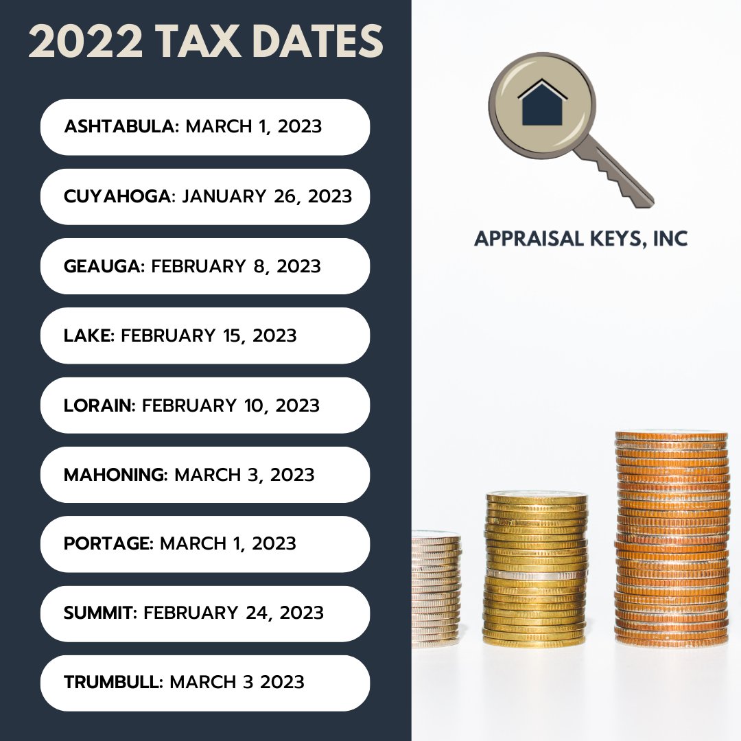 If you feel that your home has been overvalued, your county will require an appraisal for a valid dispute. Appraisal Keys, Inc can determine the accurate market value, with a report that will allow you to appeal your high property taxes. 
#clerealestate #2022taxes #propertytaxes