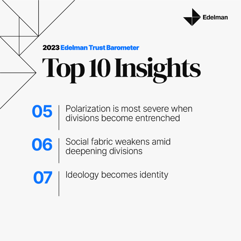 EdelmanPR's tweet photo. The newly launched 2023 Edelman Trust Barometer provides insight into building trust in a polarized world. Explore the report for more.