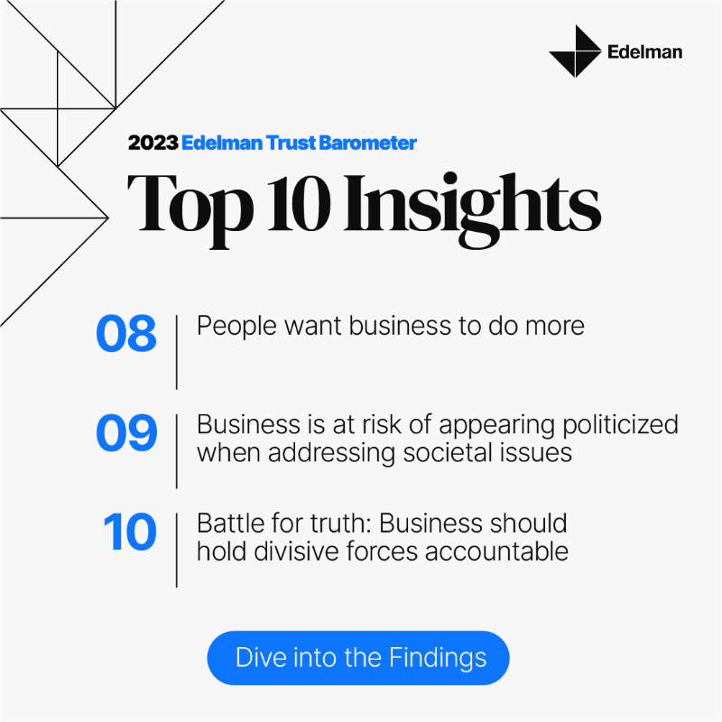 EdelmanPR's tweet photo. The newly launched 2023 Edelman Trust Barometer provides insight into building trust in a polarized world. Explore the report for more.