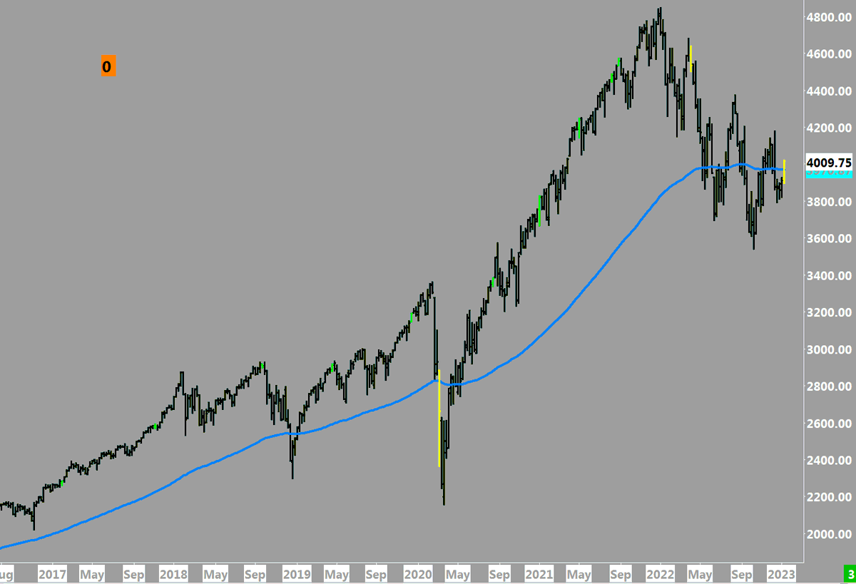 M Lebon on Twitter "Oh Boy.....ES_F weekly Yellow building...."