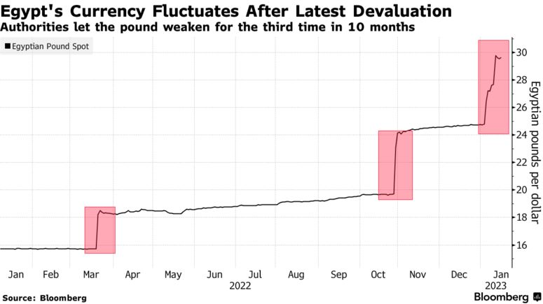 Akinolu Kentuf On Twitter Rt Mayhem4markets The Egyptian Currency