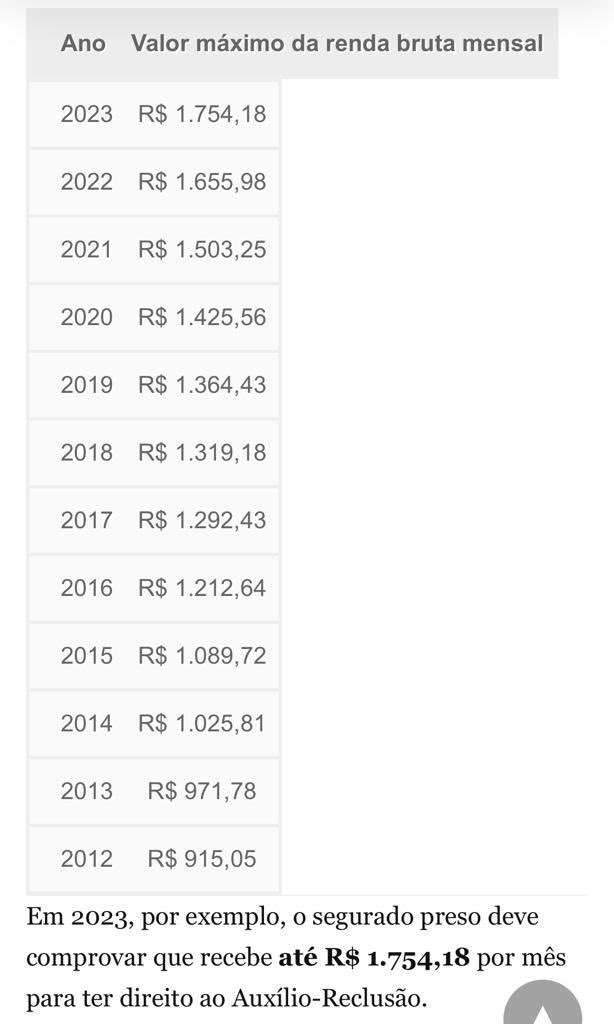 guedes_ipiranga's tweet image. Lázaro, vc é uma das vozes de maior repercussão. Vamos rebater todas essas mentiras. Engraçado que ficaram 4 anos dormindo sobre esses fatos. Segue a tabela anual do auxílio reclusão. Lembrando que o beneficio é de um salário mínimo. A tabela é de quem tem direito.
