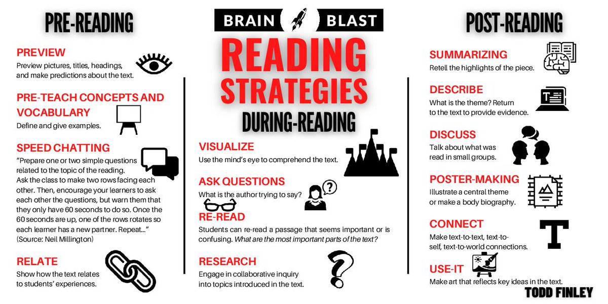Before Reading, During Reading, and After Reading Strategies 📚📖📱 | Brain Blast
#literacy #k12 #engchat #edchat #ukedchat #elemchat  #edleadership #reading #students