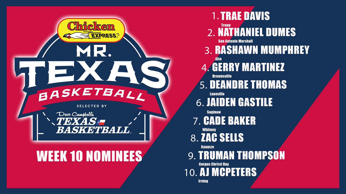 Congratulations to our week 10 Mr. Texas Basketball Nominees presented by <a href="/Chicken_Express/">Chicken Express</a>!

VOTE NOW 👉texasbasketball.com/mr-texas-baske………

If you have someone to nominate, let us know at Ishmael.johnson@sportsinaction.com or use #TexasBasketballPotW on Twitter!! #txhshoops