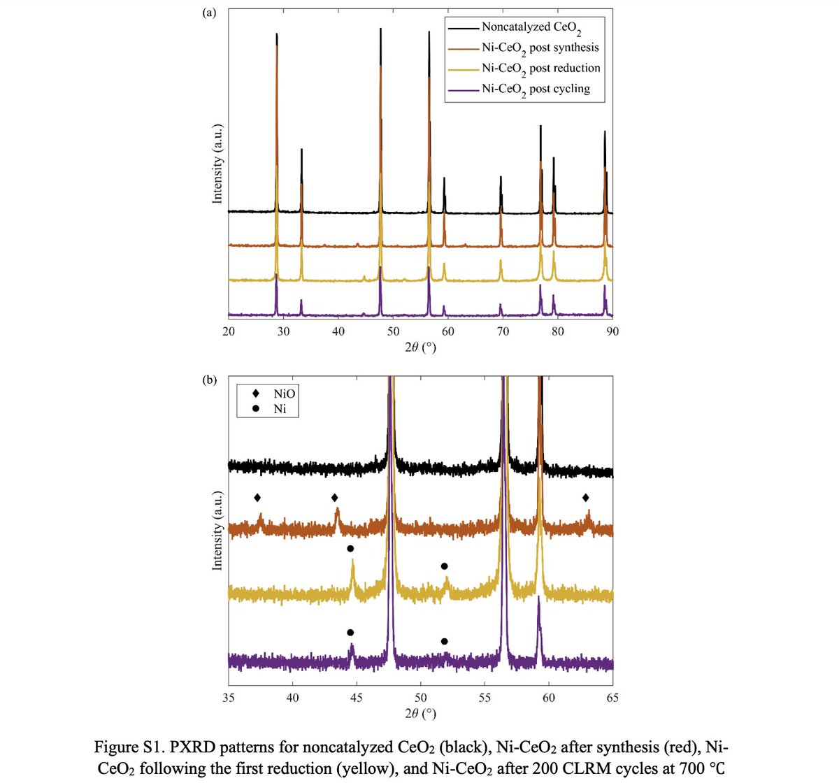 TheSolarMove's tweet image. Published at Sustainable #Energy &amp;amp; Fuels - Kinetic investigation of ... - #SolarPACES news.google.com/__i/rss/rd/art…