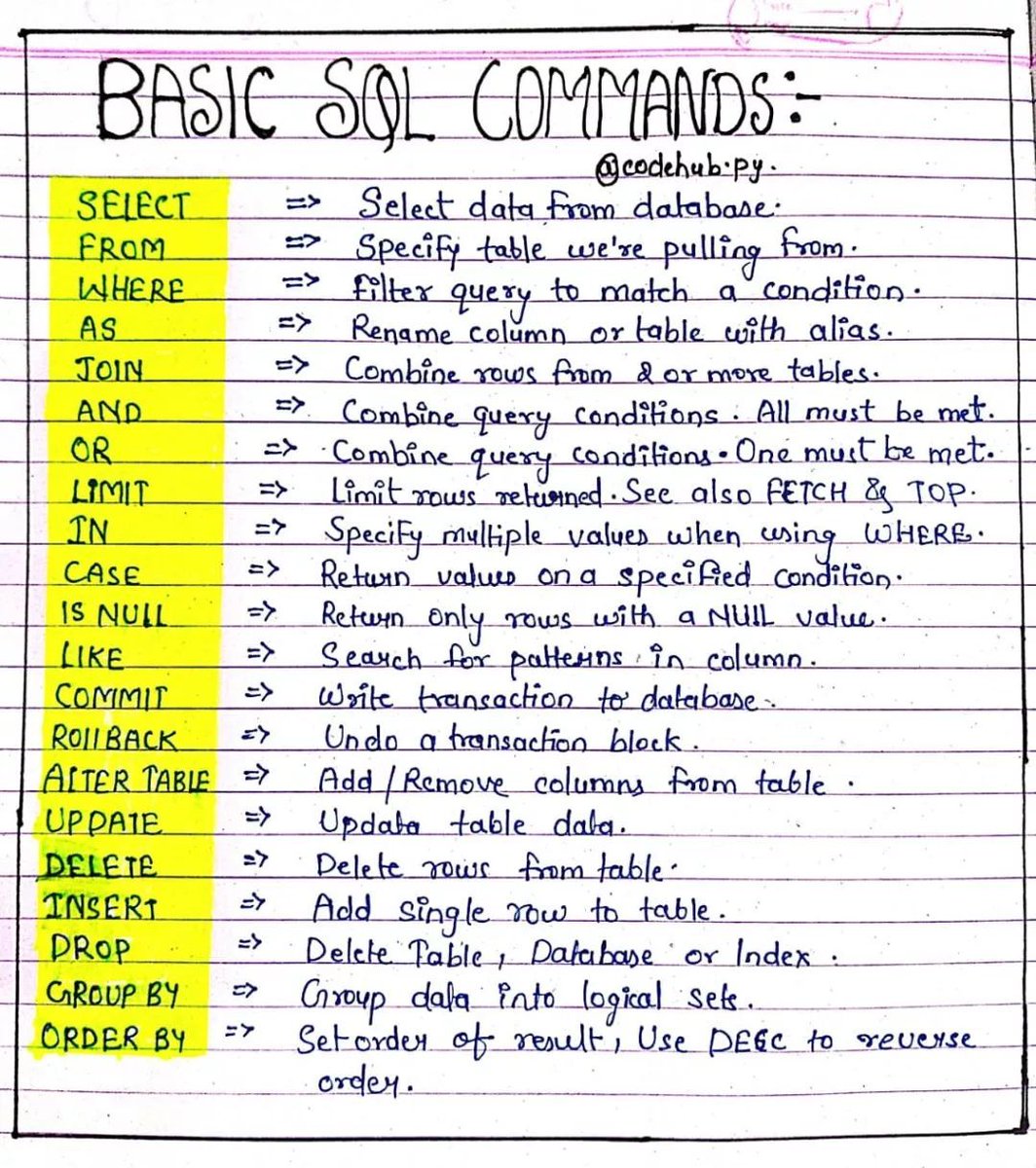 demavares's tweet image. #Devoleper #backenddeveloper Basic #SQL Commands