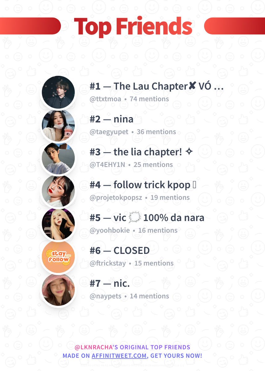 LKNRACHA's tweet photo. ✨ Top Friends 

🥇 ttxtmoa
🥈 taegyupet
🥉 T4EHY1N
🏅 projetokpopsz
🏅 yoohbokie
🏅 ftrickstay
🏅 naypets

➡️ https://t.co/cYTv5q6bIF https://t.co/OQpZDVPJZd