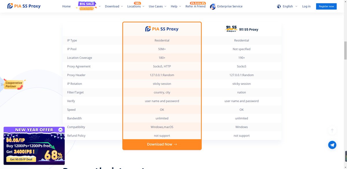 911s5proxy's tweet image. The World&apos;s Largest 911 Static Residential Proxy - PIA Proxy
💚Sticky sessions up to 24 hours or even days
💙99.9% average uptime
💛Support HTTP/HTTPS/SOCKS5 protocol
💜3M+ senior static residential agents in the United States
#911s5 #piaproxy #pias5 #socks5 #proxies