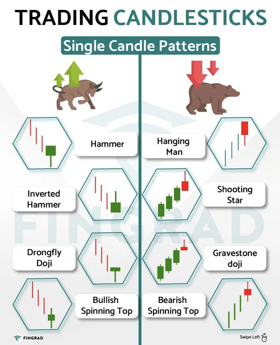 kriteshfinance's tweet photo. Candlestick trading Cheatsheet!!

Retweet🔁 to share it!

(1/4) https://t.co/oLfS7e2rZF