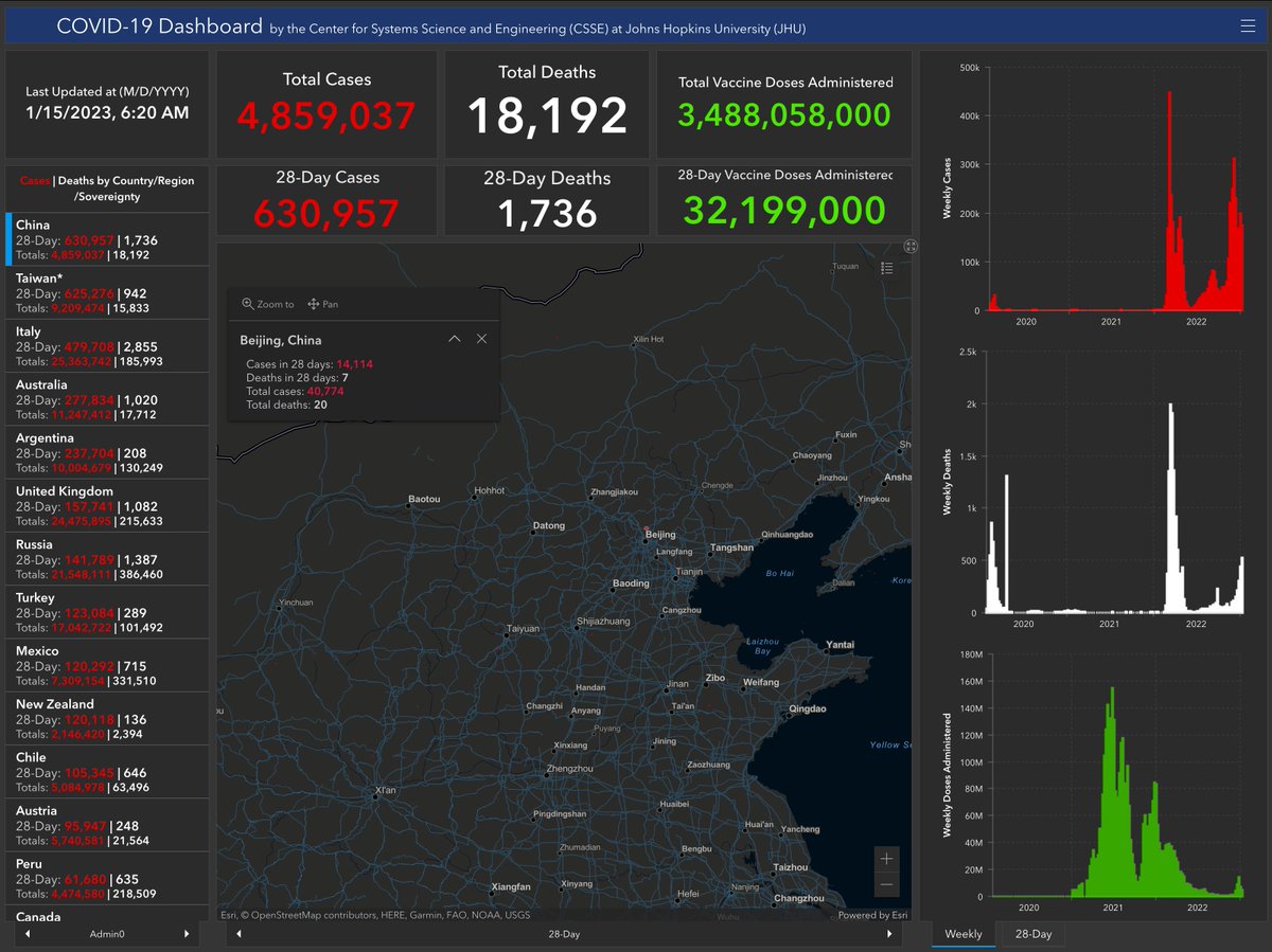I_Am_JohnCullen's tweet photo. @DrSyedHaider #MapsMatter #IamTheMapsDaddy
China has 34,000 dead according to the WHO.
Beijing has 20 dead according to @JohnsHopkinsSPH https://t.co/V0ud3ESbTG