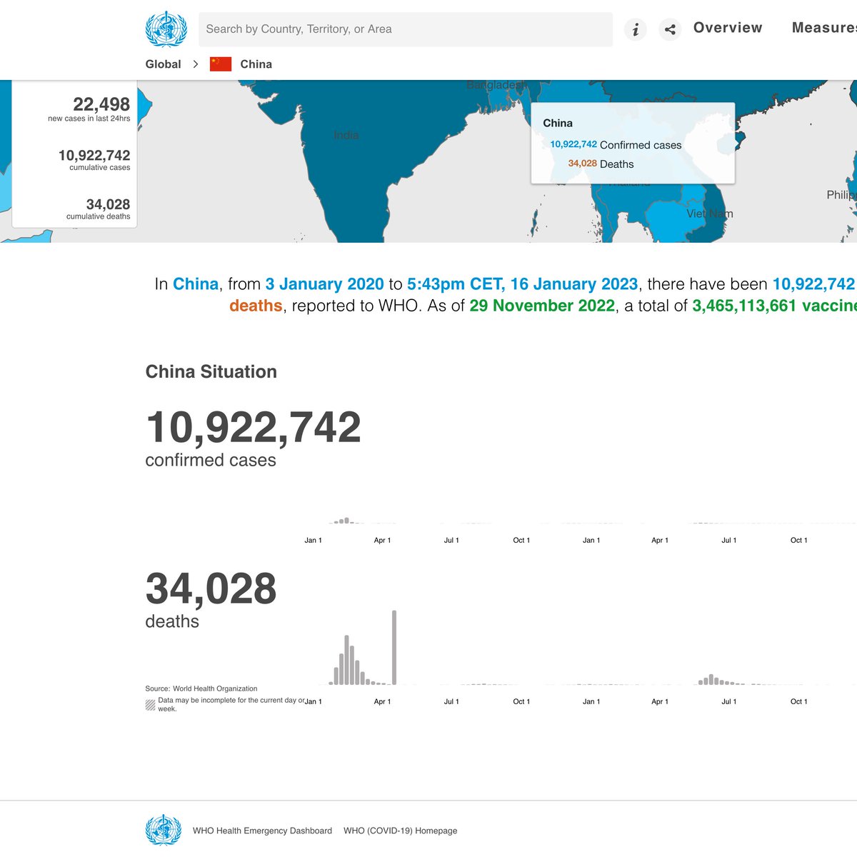 I_Am_JohnCullen's tweet photo. @DrSyedHaider #MapsMatter #IamTheMapsDaddy
China has 34,000 dead according to the WHO.
Beijing has 20 dead according to @JohnsHopkinsSPH https://t.co/V0ud3ESbTG