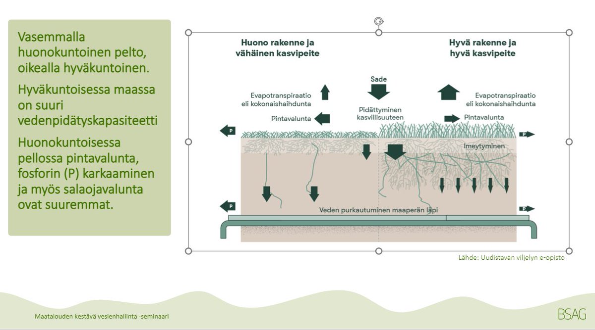 Kiitos <a href="/TuomasJMattila/">Tuomas Mattila 🇫🇮 🚜🧪</a>, tärkeä kiteytys!

Tässä tämä hyvä kuva suomeksi: uudistavan viljelyn e-opisto #CarbonAction @BSAG_  &amp; @EijaHagelberg'n esitelmä 
Opisto tarjoaa hyvinkin ajankohtaista tietoa tähän hetkeen! #maaperä #Itämeri
uudistavaviljely.fi
#stnMULTA <a href="/Akatemia_STN/">Strateginen tutkimus</a>