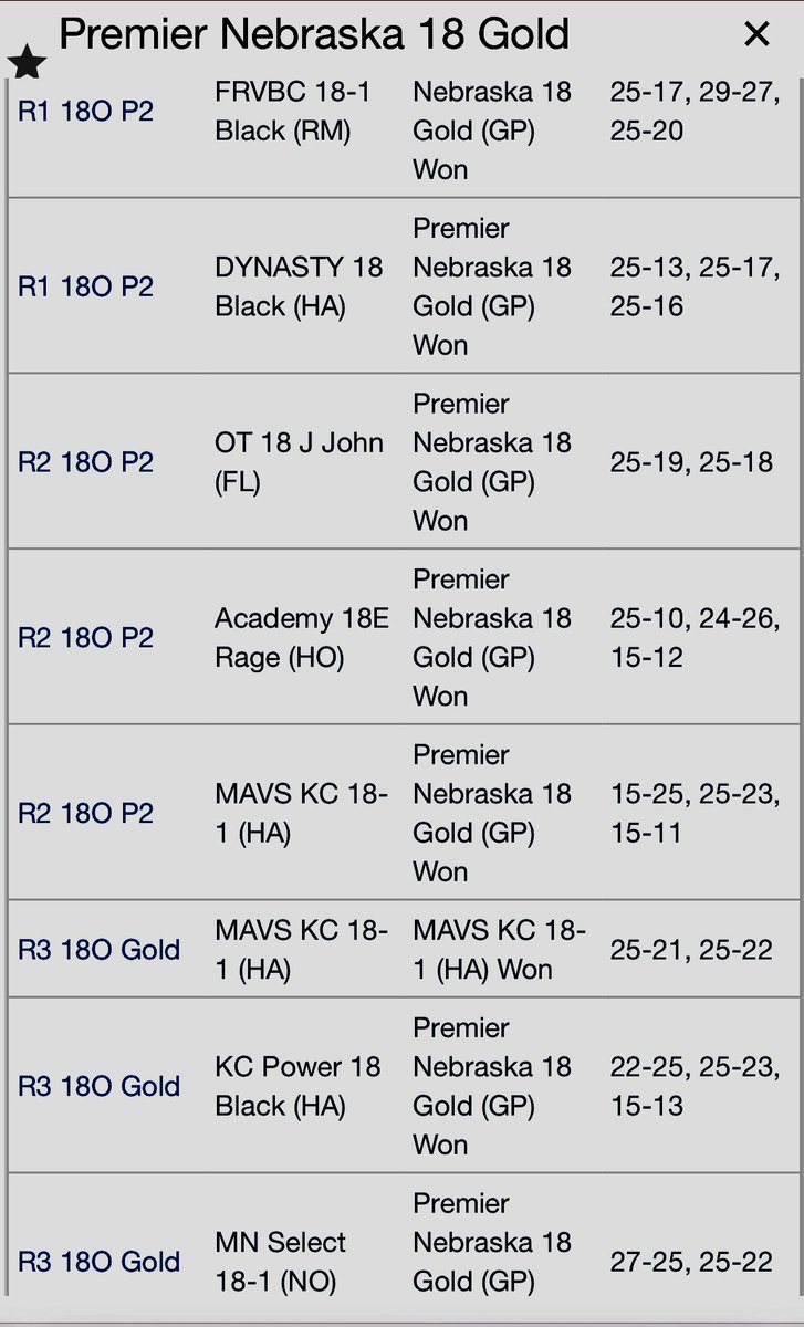 Premier_18Gold's tweet image. 🚨Bid EARNED🚨

Premier NE 18 Gold finishes🥈at the Kansas City MLK Qualifier to secure their Open bid to Nationals!

#ChampionshipBehavior | #goPremierVB