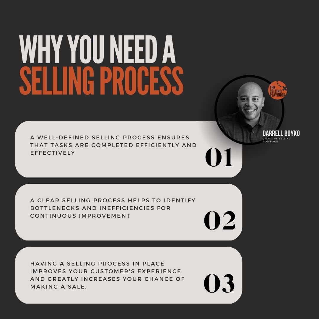 When you master your selling process you get more done in less time and experience more success. #selling