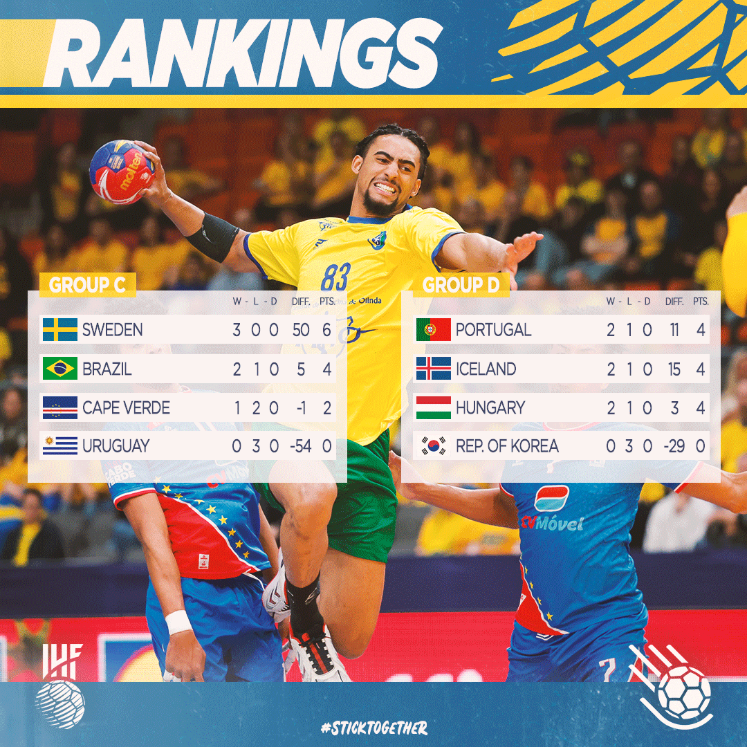 The #POLSWE2023 preliminary round is done and dusted for groups A, B, C and D 💫 The final standings for these groups, with the top three in each proceeding to the main round 💪🏻⬇️

#sticktogether