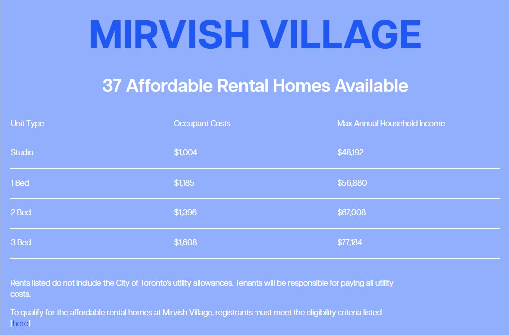 [Toronto] 85 new #AffordableRental homes are opening at 500 BLOOR ST W (#MirvishVillage).

48 units will be filled through not-for-profit community partners + 37 units will be via open #HousingLottery. 

Application DEADLINE = MAR. 6, 2023 at 5 PM (EST)

 mirvish-village.com/affordable-ren…