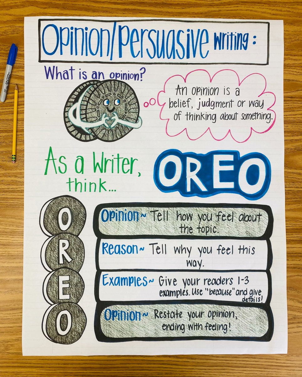 During placement the use of chart paper to create anchor charts were very important. We use an OREO approach to persuasive writing which the children referenced during our work on persuasive writing.  <a href="/PJLanguageArts/">PJ Language Arts Methodology UWindsor</a>