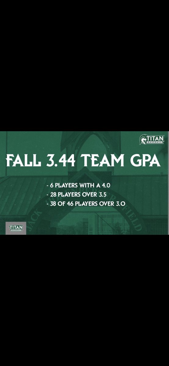 IWU_Baseball's tweet photo. Well done Titans! https://t.co/diBPyAFkYb
