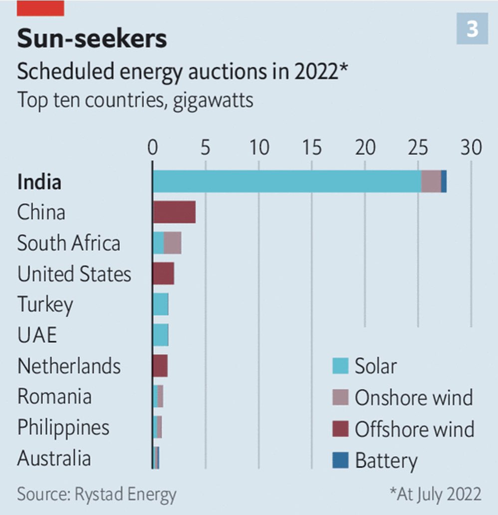 Global economic power is shifting dramatically, and India 🇮🇳 is a major ...