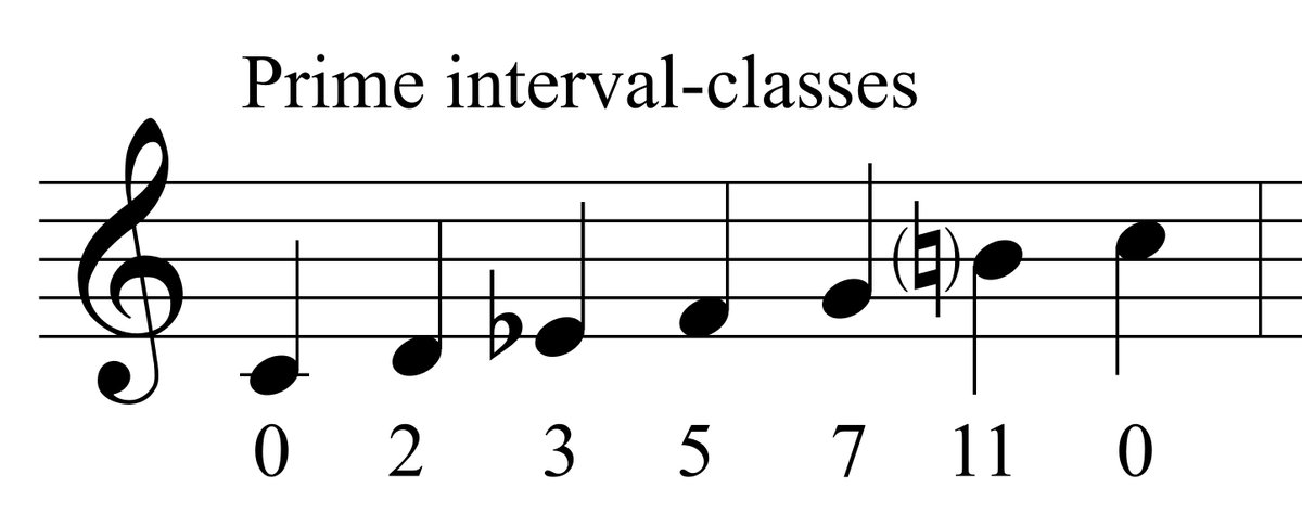 MusicOfLee's tweet photo. Prime-numbered interval-classes form the backbone of all tonal music. Can this possibly be just a coincidence? https://t.co/O3iwF0wohr
