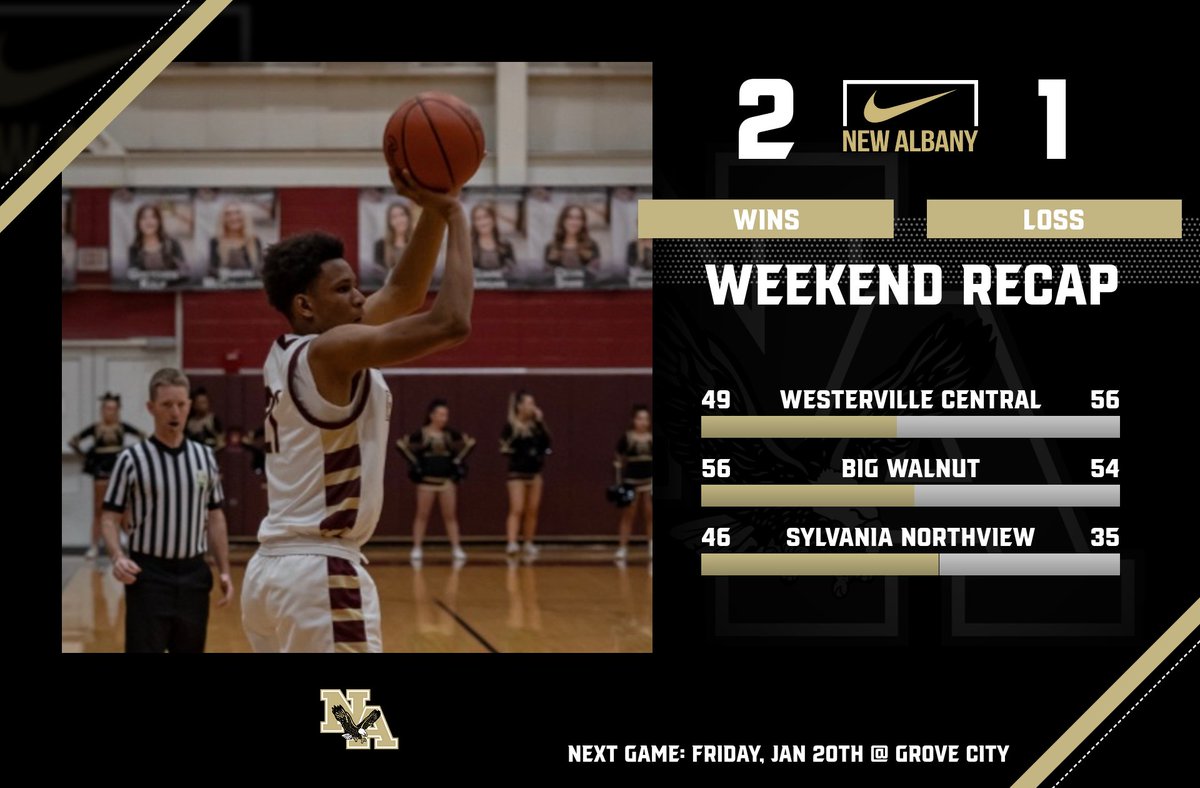 New Albany Boys Basketball (@newalbanyhsbb) on Twitter photo 
