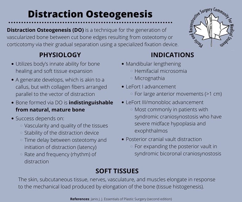 prscommunity's tweet photo. ❗️Educational post alert❗️

Our first educational post of the year and we are starting off strong with a fantastic post by Arashk Ghasroddashti on distraction osteogenesis 🤩 https://t.co/PNOUs07rFz