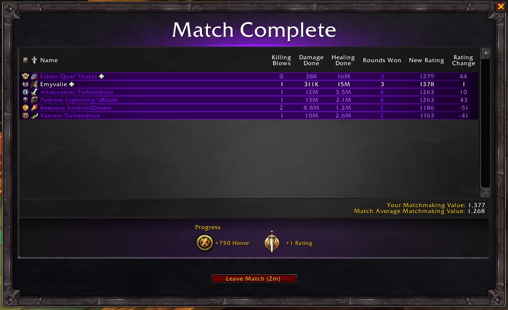 ItsEmyvalie's tweet photo. @WarcraftDevs I know its MMR not CR that is taken into account for rating change but man this feels terrible. Same CR and 43 points change difference between myself and the Evoker.. I know this isn't high rating but us casual healers are suffering. https://t.co/AATvGYZdBi