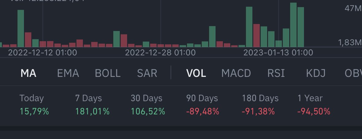 #FTT #FTX 20$ Soon, as I said put your seatbelt #btc #eth