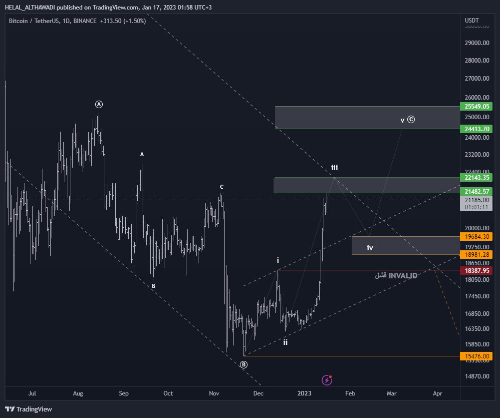 هلال الخالدي | Helal Alkhaldi tweet media