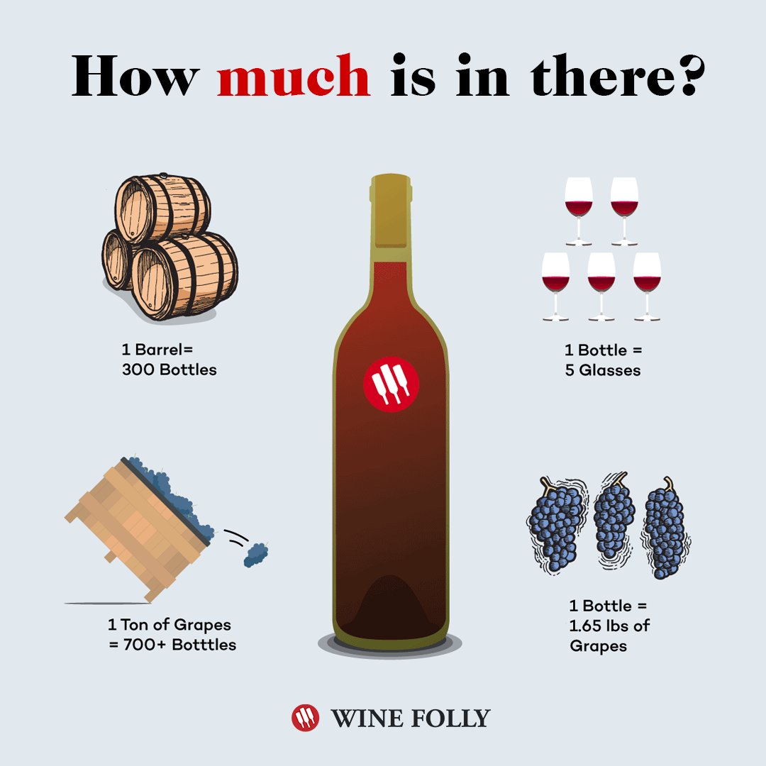 How Many Glasses of Wine Are In a Bottle?