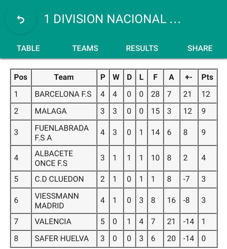 Liga Futbol Sala B2/B3 (@lnfs_once) on Twitter photo 