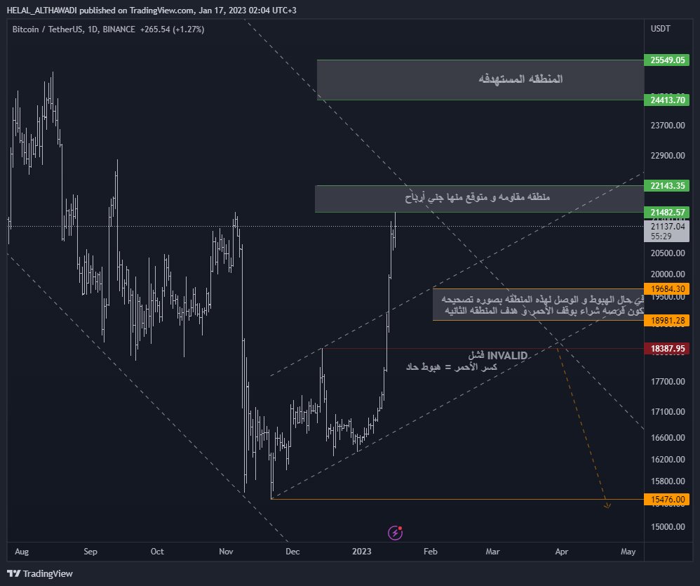 هلال الخالدي | Helal Alkhaldi tweet media