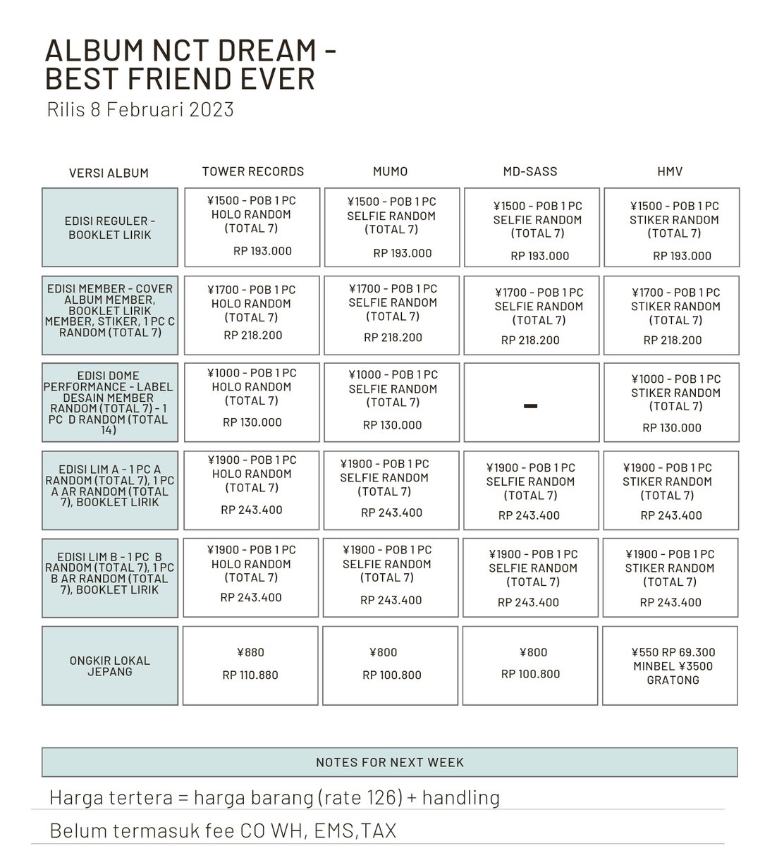 tokoaischatz's tweet photo. Ada yg mau CO barengan album NCT Dream Best Friend Ever dari Mumo? Udah ada temen buat co barengan jd ongkir lokal dibagi2. DP sesuai harga tertera + 10k per 1x co. cm bantu order + urus sampe ina aja. Ada grup line #zonajajan #zonauang #comumo #personalshopper #cowebjepang https://t.co/GgRHus0cId