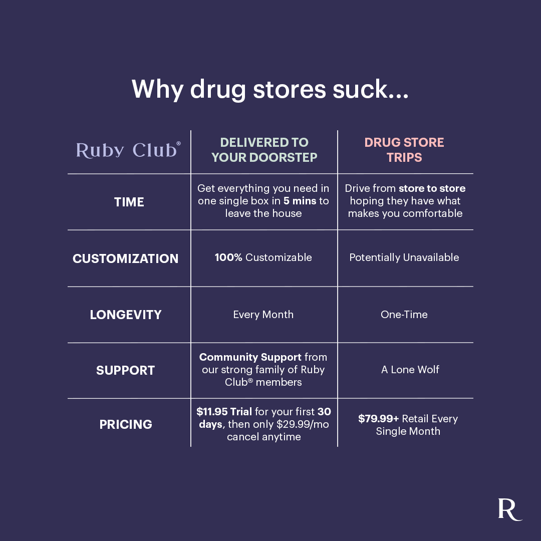 MyRubyClub's tweet photo. why drug stores suck... https://t.co/47vCDxsWfR