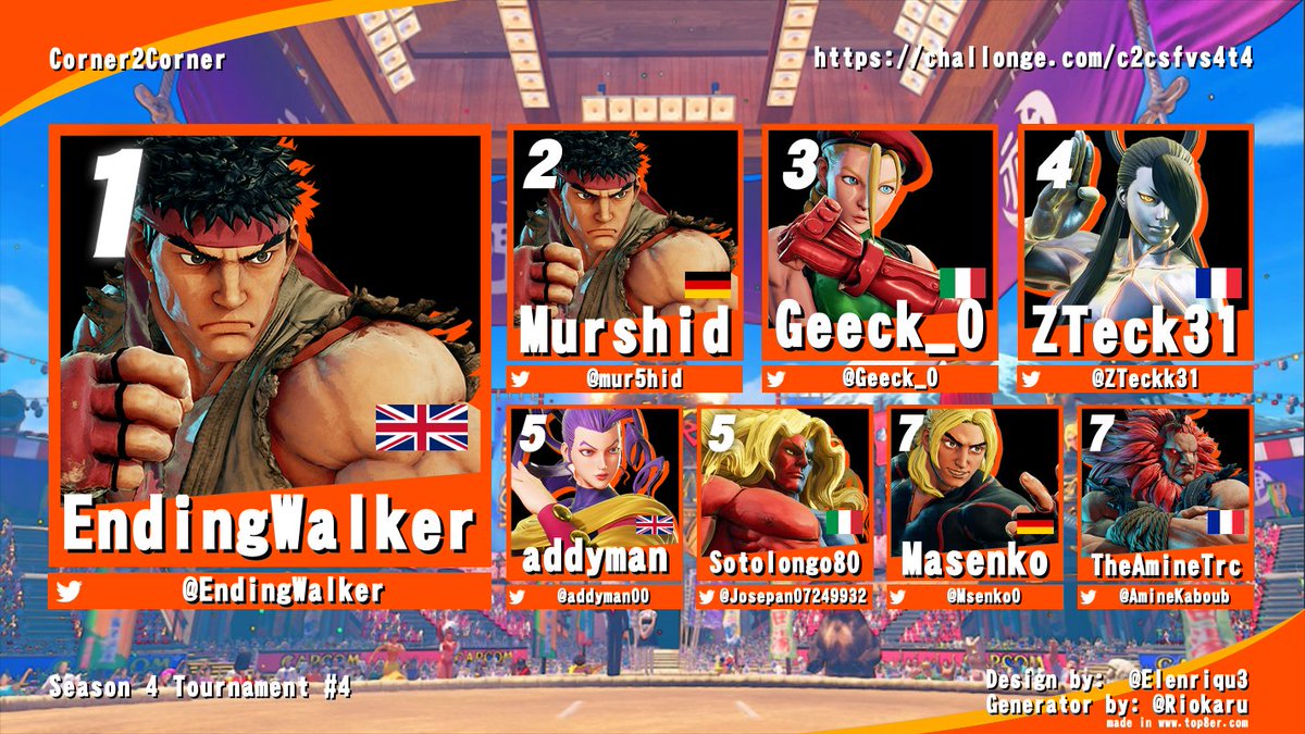 What an amazing tournament today! <a href="/mur5hid/">Murshid</a> got the rest against <a href="/EndingWalker/">MOUZ | EndingWalker</a> s Cody and then Endingwalker surprised everyone with a Ryu mirror! and won 3-1 against Murshid