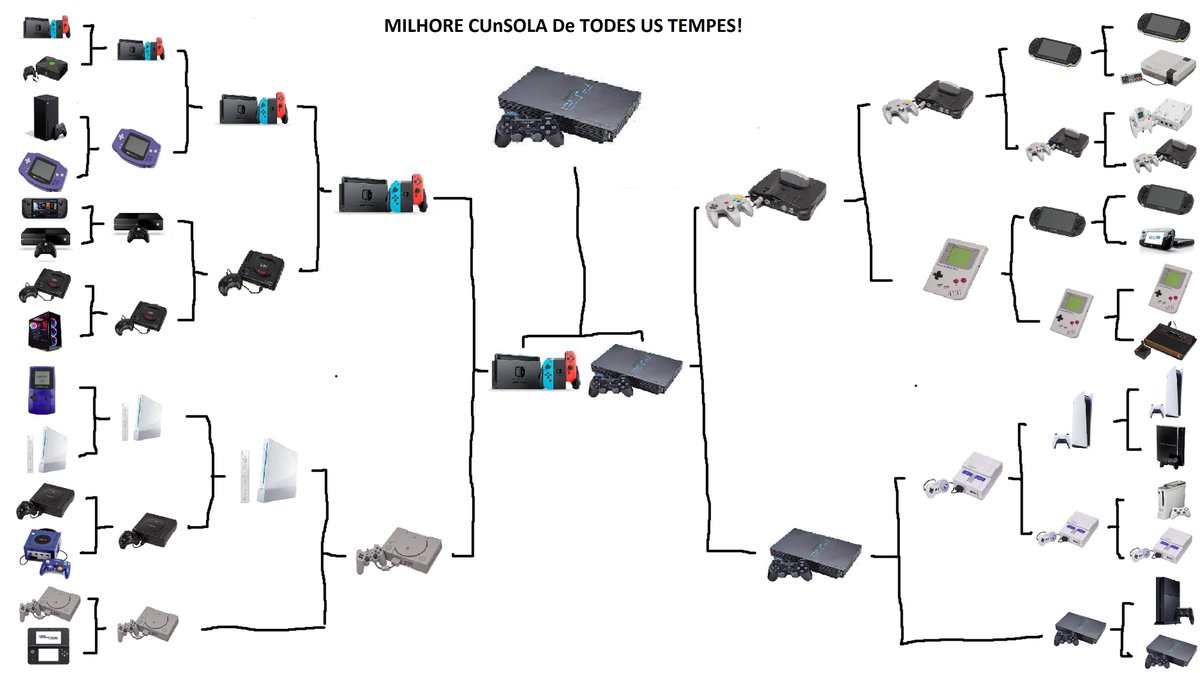 Segundo o meu chat da Twitch a melhor consola de todos os tempos é a PS2. Concordo e acho correcto.
Obrigado a quem participou no chat da live de hoje!